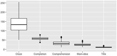 The interactive reading task: Transformer-based automatic item generation